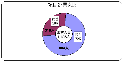 2Fj@28Aj72