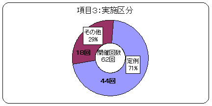 ڂRF{敪@71Ȃ29