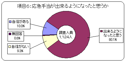 6F}蓖ł悤ɂȂƎv@g10Av80.1AgȂ9.3A0.6