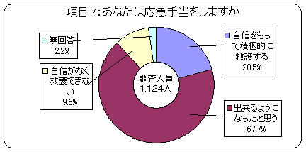 7FȂ͉}蓖܂@MĐϋɓIɋ~삷20.5Ał悤ɂȂƎv67.7AMȂ~łȂ9.6A2.2