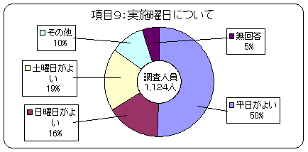 ڂXF{jɂā@悢50Aj悢16Ayj悢19Ȃ10