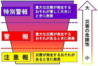 特別警報イメージ