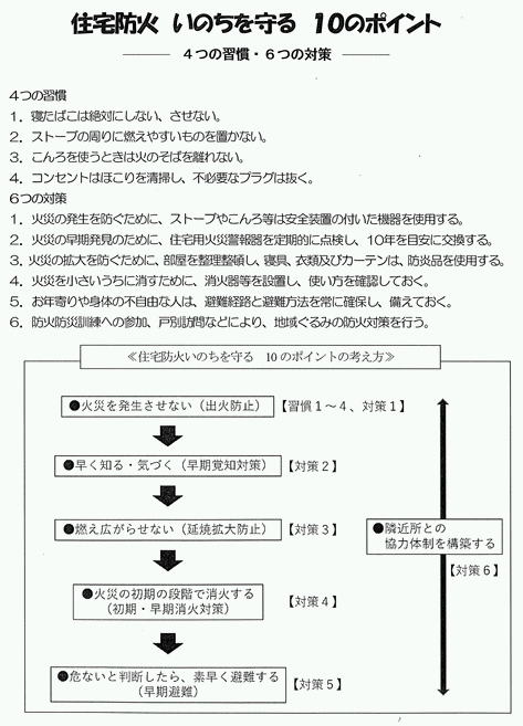 令和5年秋季火災予防運動