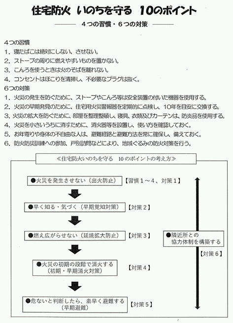 令和7年春季火災予防運動